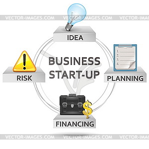 Vector business start-up concept - vector clipart