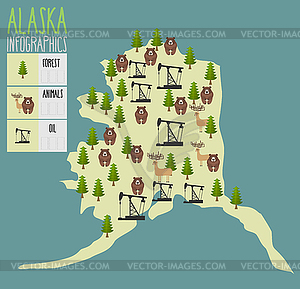 Alaska map. Natural resources: oil and wood. Animal - vector image