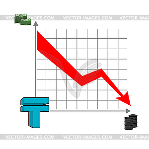 Kazakh tenge money falls. Fall of rate of tenge. Re - vector clip art