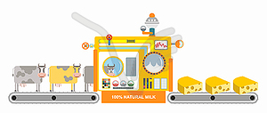 Производство сыра. Сыродельный завод. механизированный - иллюстрация в векторе