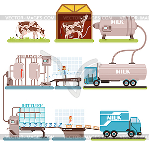 Производство молочного цеха, мультяшный молочной промышленности - цветной векторный клипарт