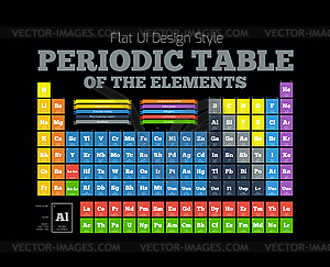 Periodic Table of element - color vector clipart
