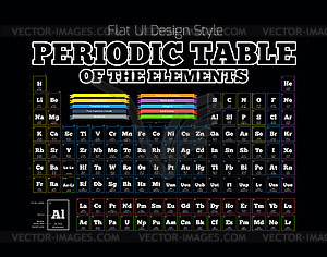 Периодическая таблица элементов - векторная графика