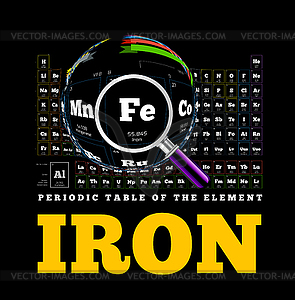 Periodic Table of element. Iron, Fe - vector clipart