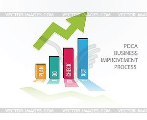 PDCA положительный график - клипарт в векторе