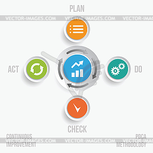 PDCA cycle - vector clipart