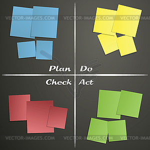 PDCA sticky notes - vector clipart / vector image