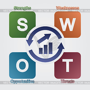 SWOT стратегический анализ - цветной векторный клипарт