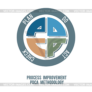 Pdca method - vector image