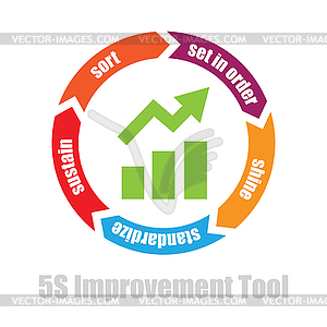 5s manufacturing improvement tool - vector image