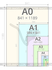 Size of format paper sheets - vector image