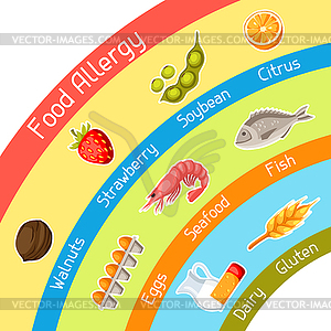 Food allergy background with allergens and - vector image