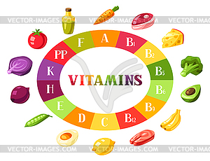 Источники питания витаминов. Диаграмма с иконками продуктов - стоковый клипарт