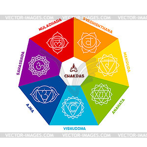 Color chakra scheme - vector clip art