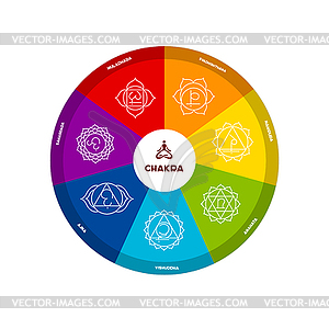 Color chakra scheme - vector image