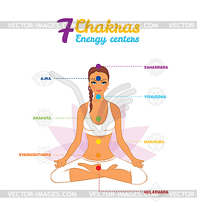 Color chakras with woman - vector image