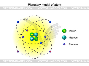 Planetary model of atom by Ernest Rutherford - vector image