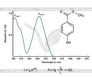 Absorption spectrum of chemical compound paraben - vector image