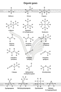 Main organic gases - structural chemical formulas - vector clip art