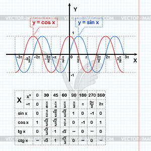 Синус и косинус функции на тетрадного листа - изображение векторного клипарта