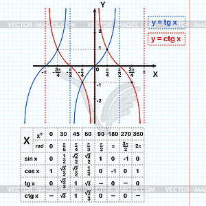 Tangent and cotangent functions on notebook sheet - vector image