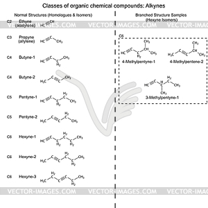 Органические химические вещества - углеводороды: алкины - клипарт