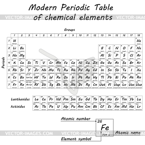 Периодическая таблица химических элементов - векторизованный клипарт