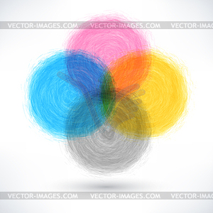 CMYK brush stroke in the form of a circle - vector image