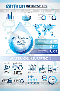 Water infographics, presentation template - vector image