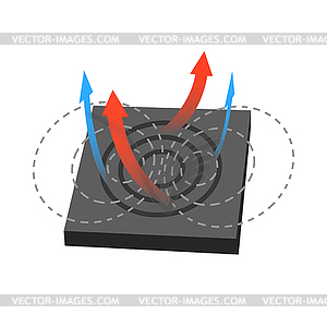 Principles Behind Induction Cooking - vector clipart