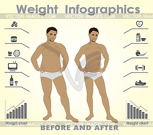 Thick and thin man. Infographics. Fastfood against - color vector clipart