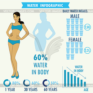 Water infographics, - vector image