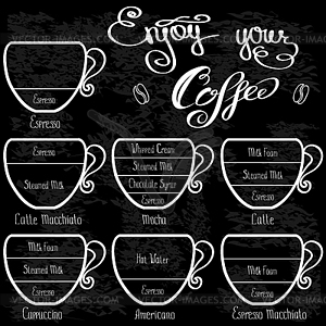 Set types of coffee. Infographic - vector clipart