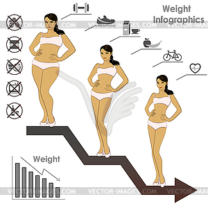 Женский весовой этап инфографика потеря веса, - изображение в векторном формате