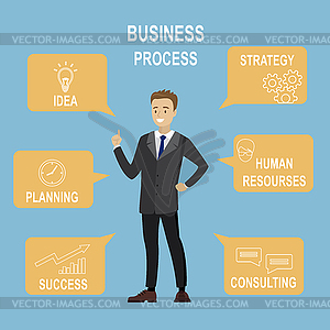 Businessman and business process speech bubble - royalty-free vector image