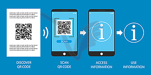 QR code scan steps on smartphone, - royalty-free vector image