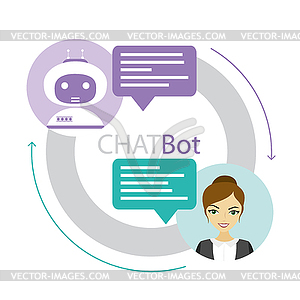 Чат между роботом-ботом и человеком, женщиной и чат-ботом - векторный графический клипарт