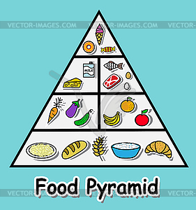 Food pyramid - vector image