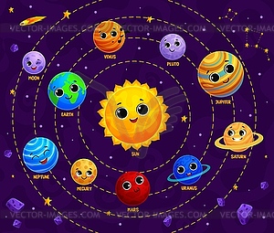 Мультяшные персонажи планет Солнечной системы и звезд - изображение в векторе