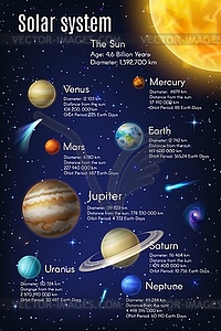 Инфографика Солнечной системы о Земле, планетах галактики - векторный эскиз