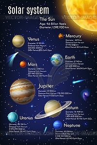 Solar system infographics on earth, galaxy planets - vector clipart