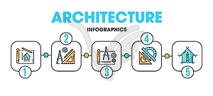 Разработка архитектора, реновация, дизайн интерьера - клипарт в векторном виде