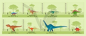 Prehistoric dinosaurs infographics featuring dino - vector clipart