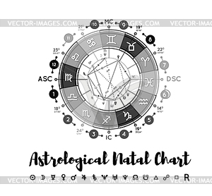 Astrology natal chart background - vector clip art