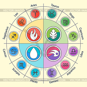 Zodiac signs and four elements in circle in flat - royalty-free vector image