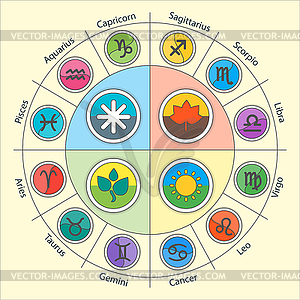 Zodiac signs and fourseasons in circle in flat - stock vector clipart