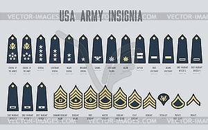 Знаки отличия армии сша, набор военных шевронов армии сша - векторизованное изображение клипарта