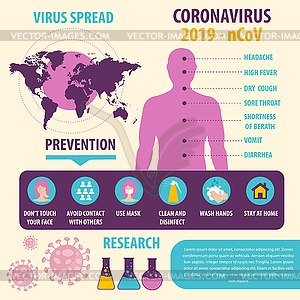 Infographic elements of new coronavirus. Covid-19 - vector clip art