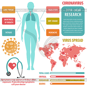 Infographic elements of new coronavirus. Covid-19 - vector image
