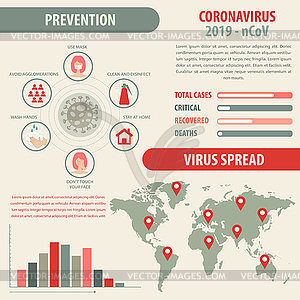 Infographic elements of new coronavirus. Covid-19 - vector clipart